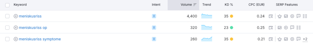 eine Liste von Keywords